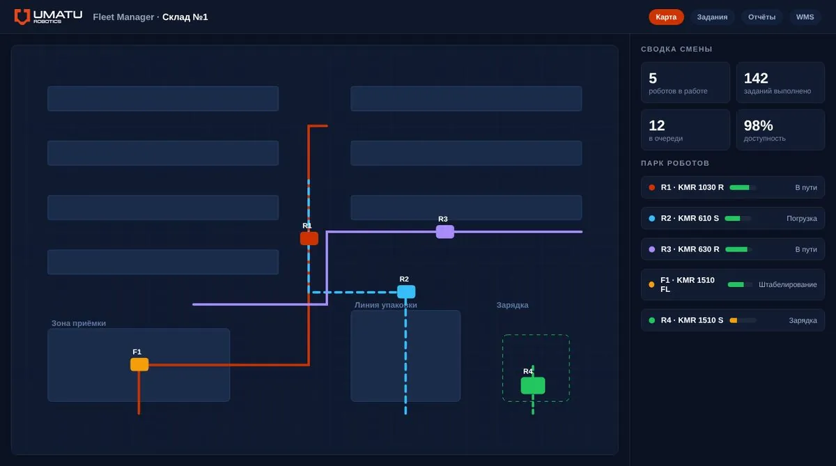 Управление парком и интеграция с WMS